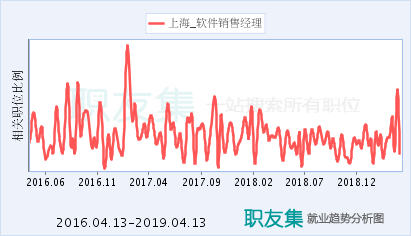 上海軟件銷售經(jīng)理 職責(zé)、挑戰(zhàn)與成功之道