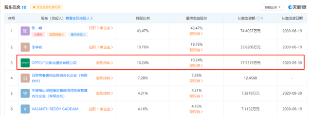 OPPO戰(zhàn)略入股上海瀚巍，持股份額10.24% 加速芯片領(lǐng)域布局